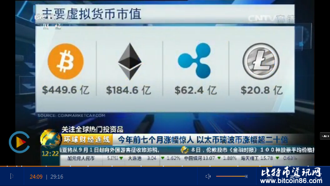 李启威上央视:CCTV 2财经播报全球热门投资品虚拟货币资讯