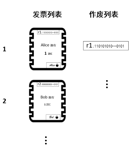 不是程序员也能看懂的ZCash零知识证明