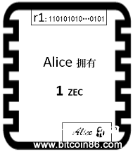 不是程序员也能看懂的ZCash零知识证明