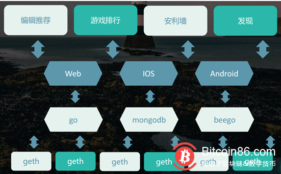 重磅:普通玩家可以投资“王者荣耀”!FoundGame带来游戏界新变革