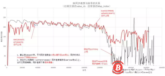 崔萌致Achain社区 | 从奇点到星系,我们的征途是星系之海